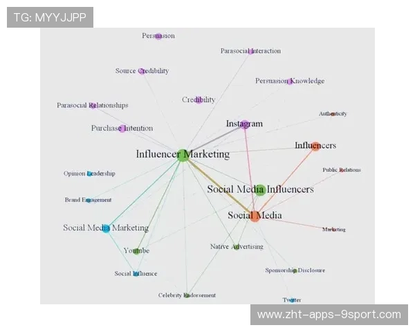 球员社交媒体影响力转化为俱乐部收入