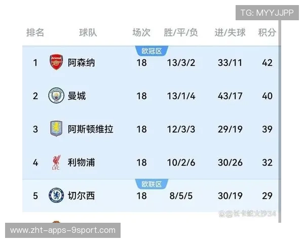 阿森纳五连胜，争冠希望骤然升温