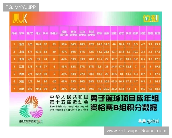 CBA球员得分纪录